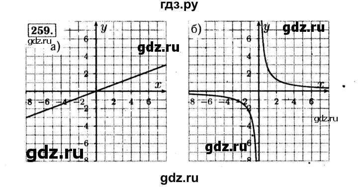 ГДЗ по алгебре 8 класс  Макарычев   задание - 259, Решебник к учебнику 2015