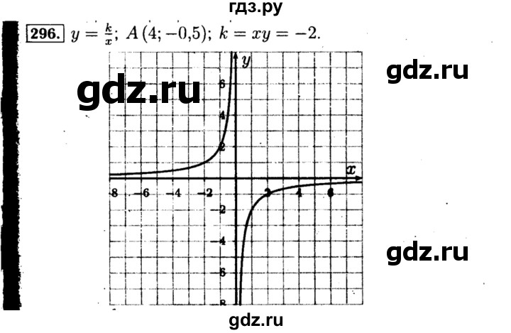 ГДЗ по алгебре 8 класс  Макарычев   задание - 296, Решебник к учебнику 2015