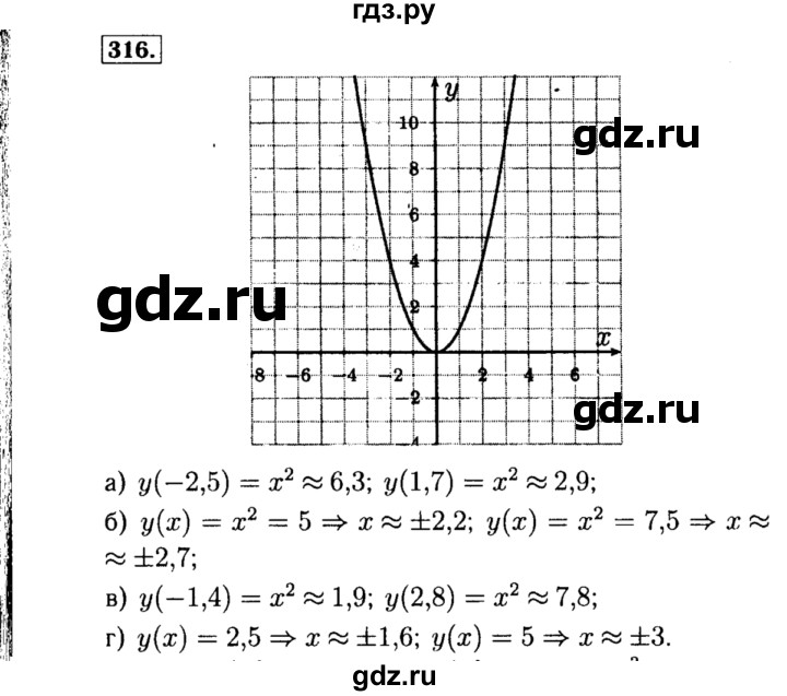 ГДЗ по алгебре 8 класс  Макарычев   задание - 316, Решебник к учебнику 2015
