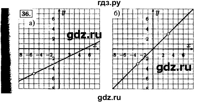 ГДЗ по алгебре 8 класс  Макарычев   задание - 36, Решебник к учебнику 2015