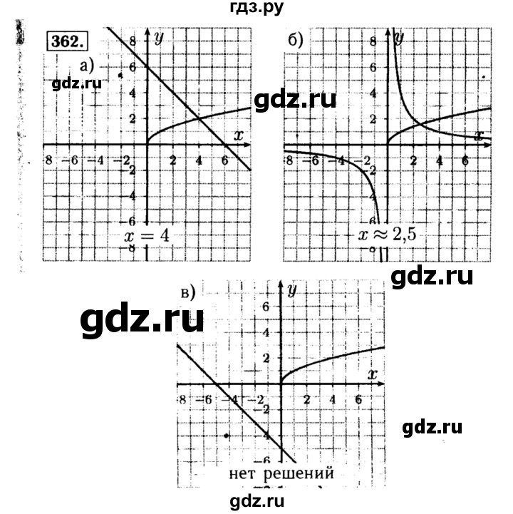 ГДЗ по алгебре 8 класс  Макарычев   задание - 362, Решебник к учебнику 2015