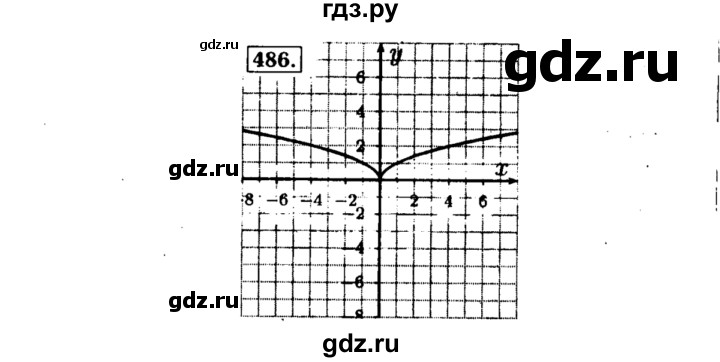 ГДЗ по алгебре 8 класс  Макарычев   задание - 486, Решебник к учебнику 2015