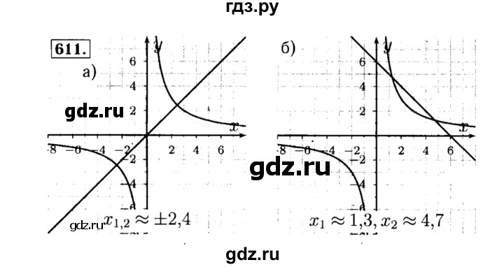 ГДЗ по алгебре 8 класс  Макарычев   задание - 611, Решебник к учебнику 2015