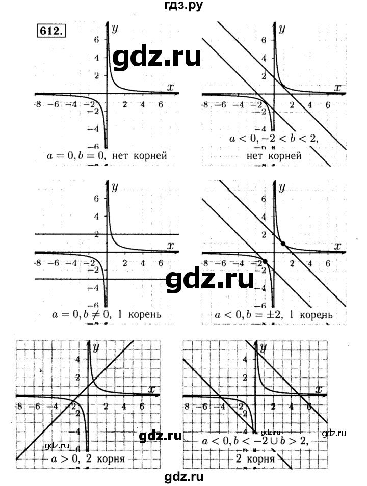 ГДЗ по алгебре 8 класс  Макарычев   задание - 612, Решебник к учебнику 2015