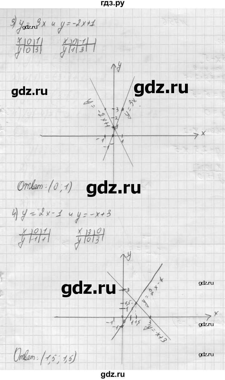 ГДЗ по алгебре 8 класс  Алимов   номер - 755, Решебник №1