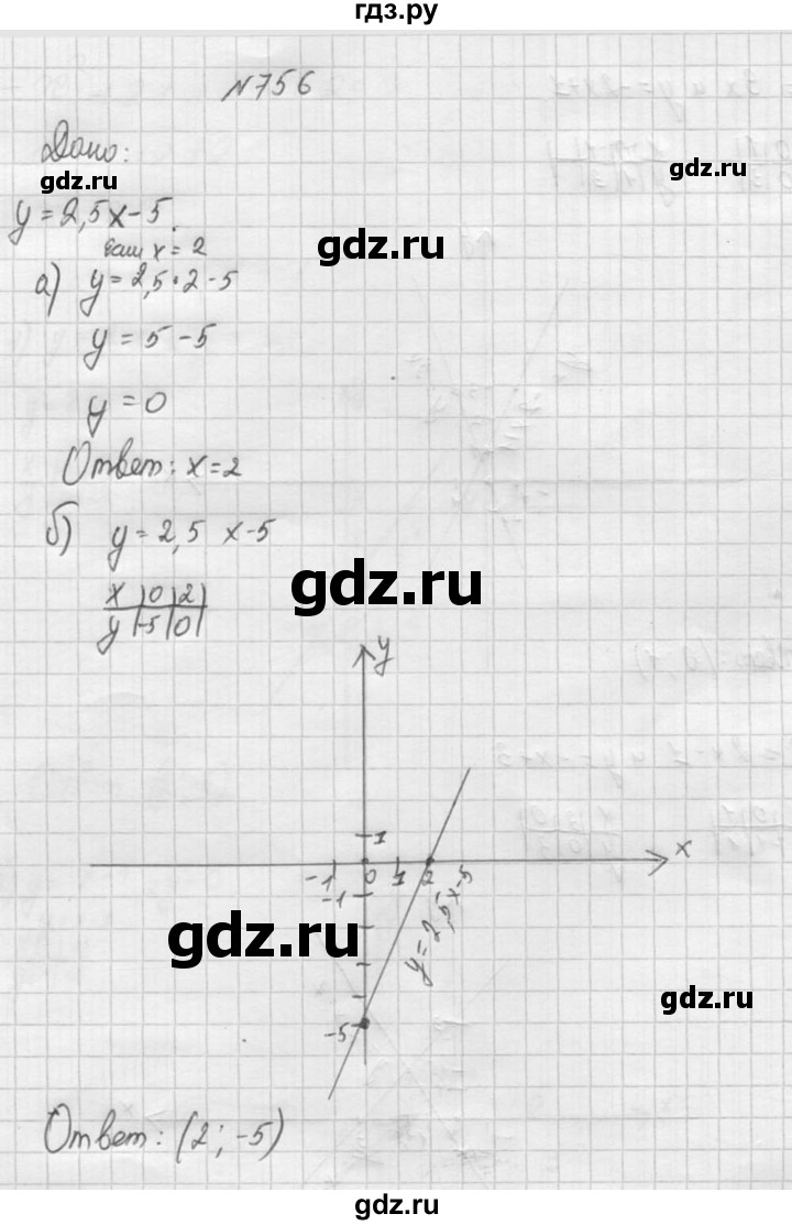 ГДЗ по алгебре 8 класс  Алимов   номер - 756, Решебник №1