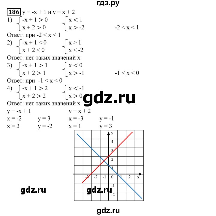 ГДЗ по алгебре 8 класс  Алимов   номер - 186, Решебник №2