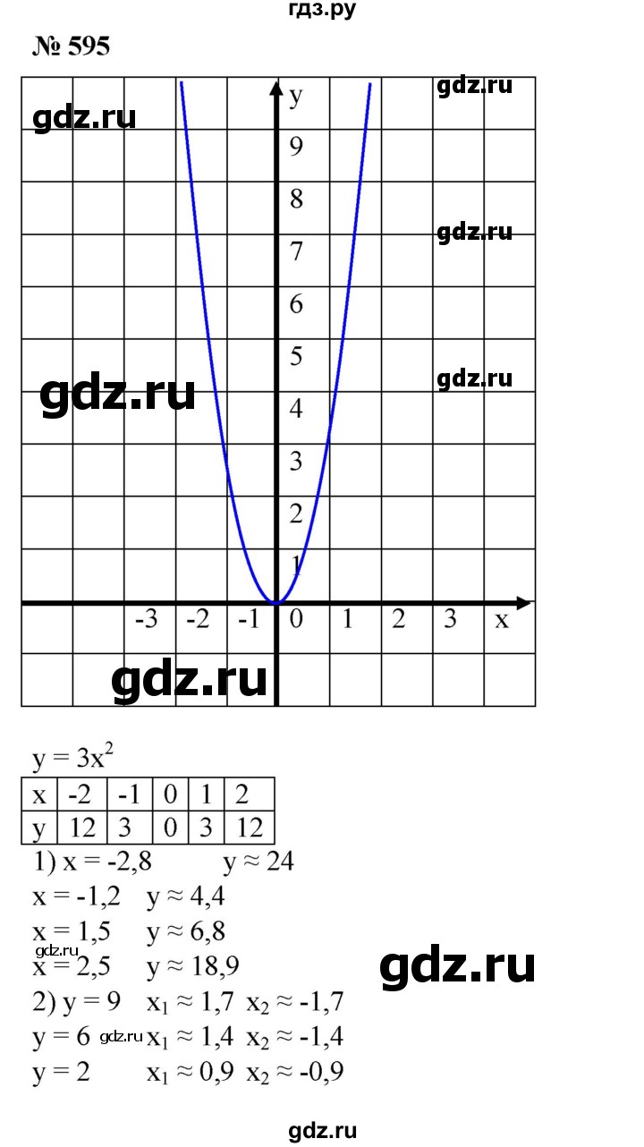 ГДЗ по алгебре 8 класс  Алимов   номер - 595, Решебник №2