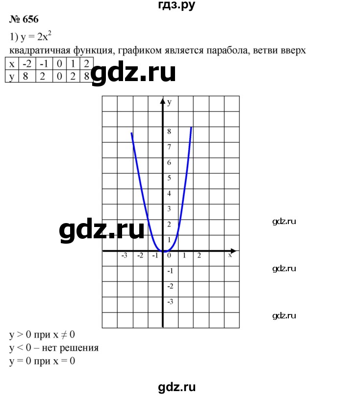 ГДЗ по алгебре 8 класс  Алимов   номер - 656, Решебник №2