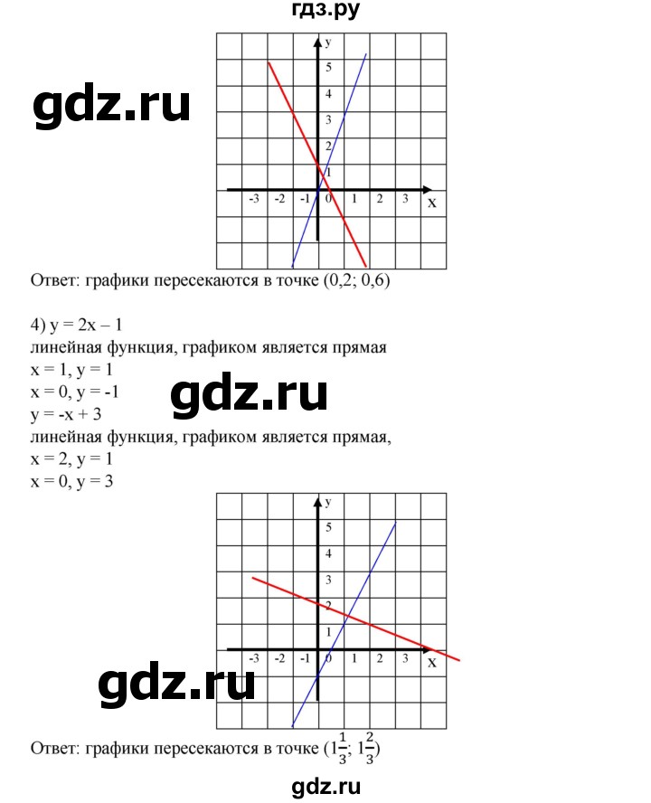 ГДЗ по алгебре 8 класс  Алимов   номер - 755, Решебник №2