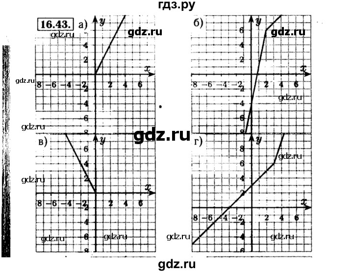 ГДЗ по алгебре 8 класс Мордкович Учебник, Задачник Базовый уровень §16 - 16.43, Решебник №2 к задачнику 2015