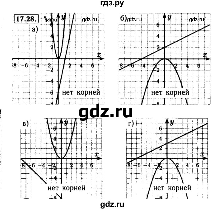 ГДЗ по алгебре 8 класс Мордкович Учебник, Задачник Базовый уровень §17 - 17.28, Решебник №2 к задачнику 2015