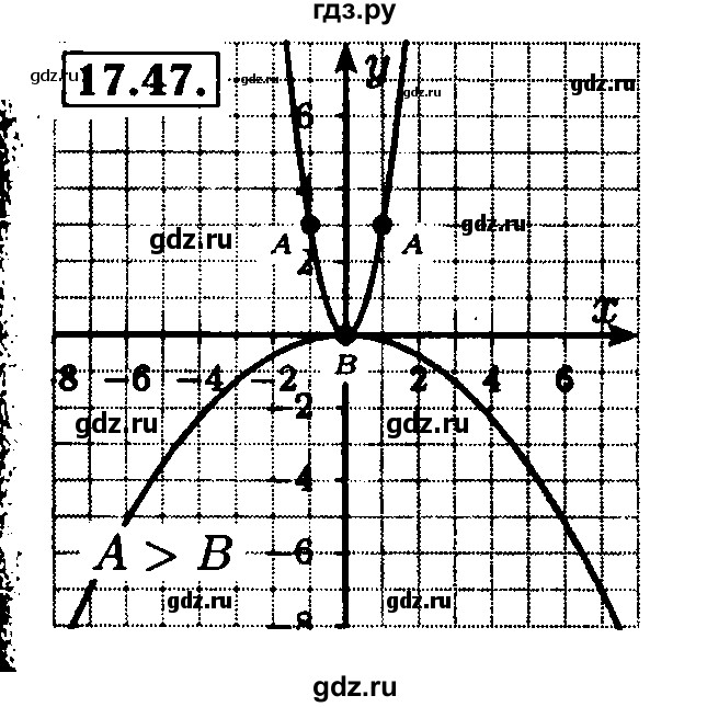 ГДЗ по алгебре 8 класс Мордкович Учебник, Задачник Базовый уровень §17 - 17.47, Решебник №2 к задачнику 2015