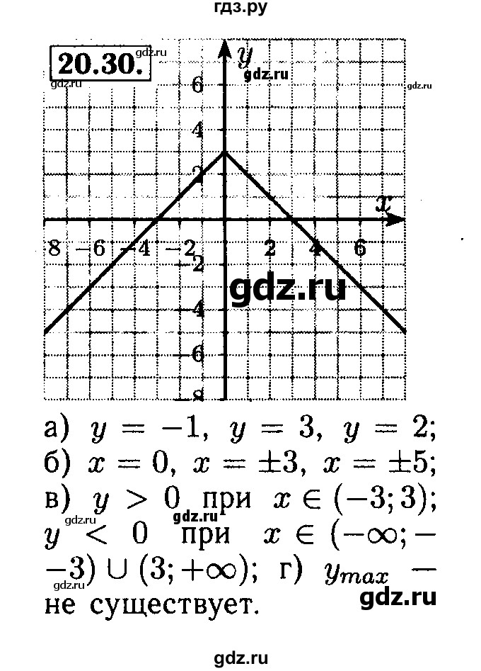 ГДЗ по алгебре 8 класс Мордкович Учебник, Задачник Базовый уровень §20 - 20.30, Решебник №2 к задачнику 2015