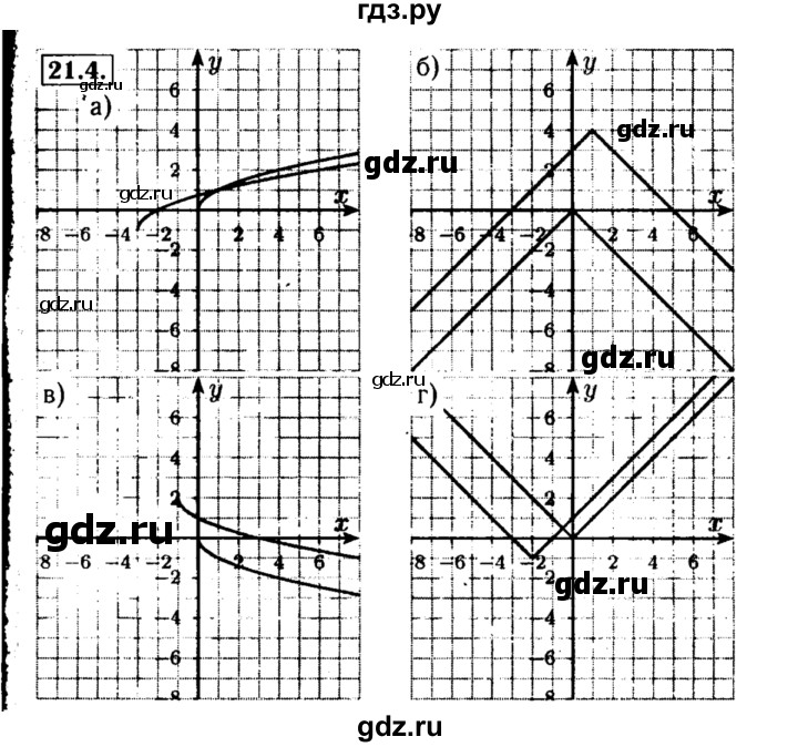 ГДЗ по алгебре 8 класс Мордкович Учебник, Задачник Базовый уровень §21 - 21.4, Решебник №2 к задачнику 2015