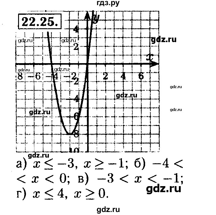 ГДЗ по алгебре 8 класс Мордкович Учебник, Задачник Базовый уровень §22 - 22.25, Решебник №2 к задачнику 2015