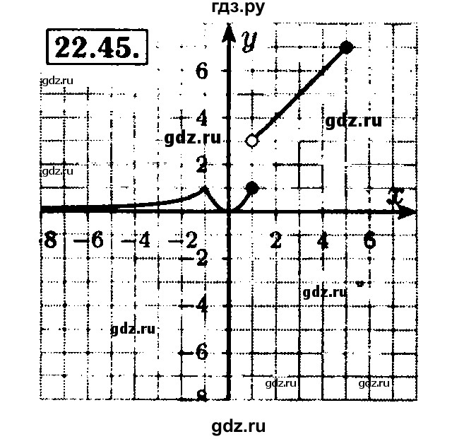 ГДЗ по алгебре 8 класс Мордкович Учебник, Задачник Базовый уровень §22 - 22.45, Решебник №2 к задачнику 2015