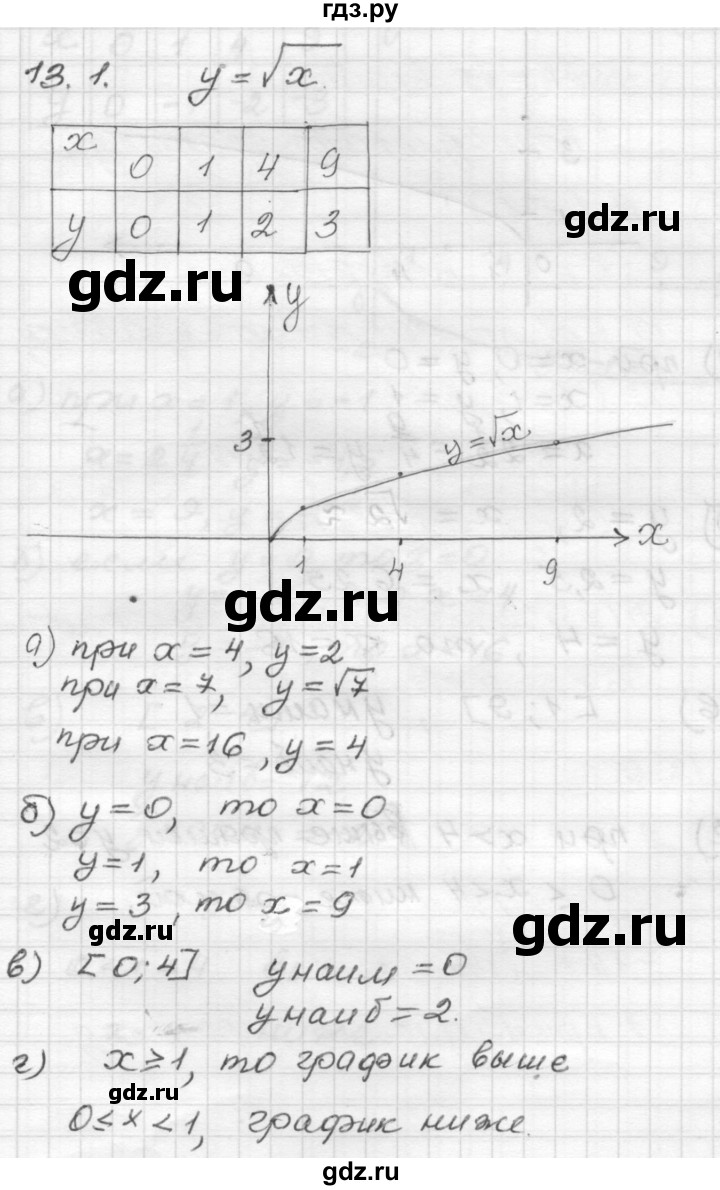ГДЗ по алгебре 8 класс Мордкович Учебник, Задачник Базовый уровень §13 - 13.1, Решебник №1 к задачнику 2015