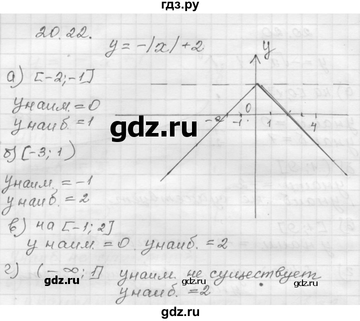 ГДЗ по алгебре 8 класс Мордкович Учебник, Задачник Базовый уровень §20 - 20.22, Решебник №1 к задачнику 2015