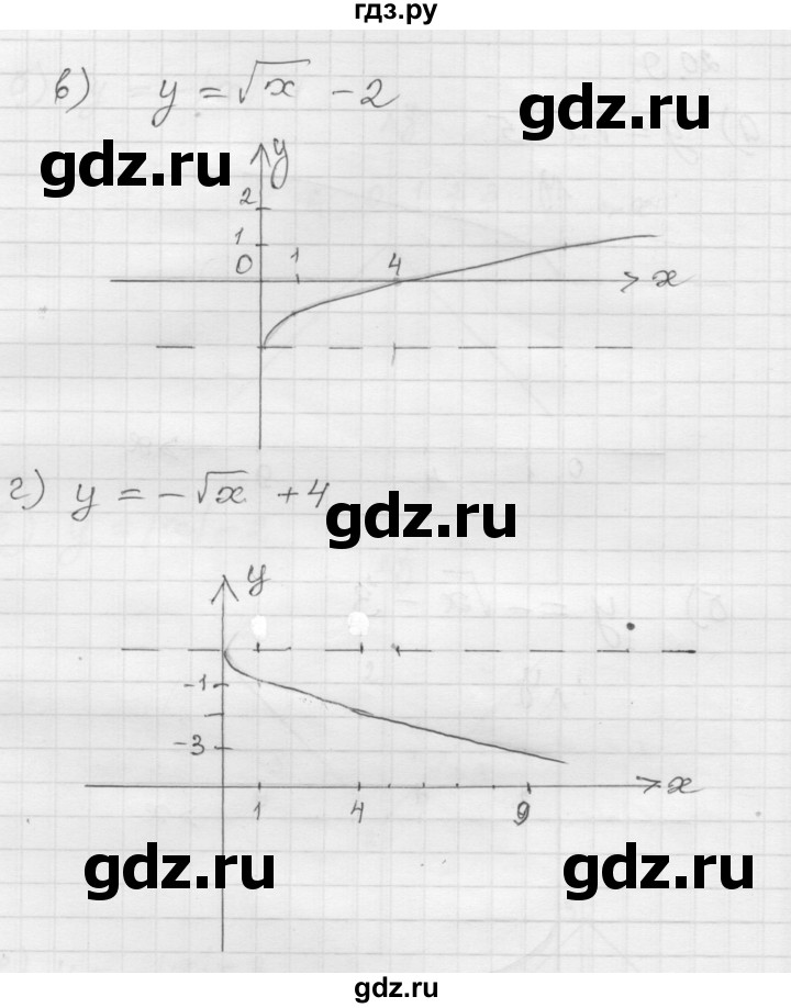 ГДЗ по алгебре 8 класс Мордкович Учебник, Задачник Базовый уровень §20 - 20.9, Решебник №1 к задачнику 2015