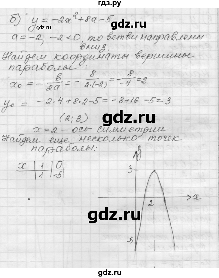 ГДЗ по алгебре 8 класс Мордкович Учебник, Задачник Базовый уровень §22 - 22.10, Решебник №1 к задачнику 2015