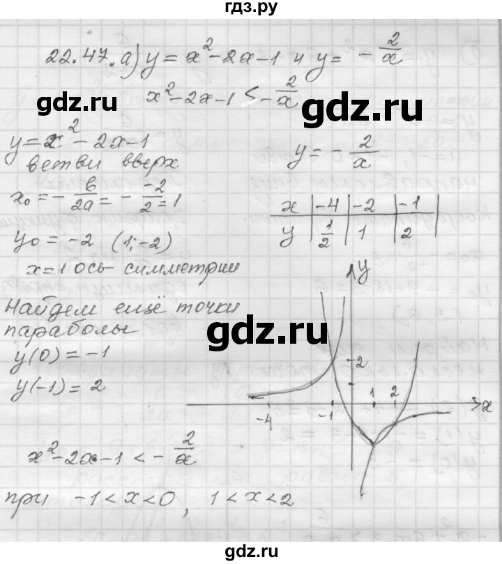ГДЗ по алгебре 8 класс Мордкович Учебник, Задачник Базовый уровень §22 - 22.47, Решебник №1 к задачнику 2015