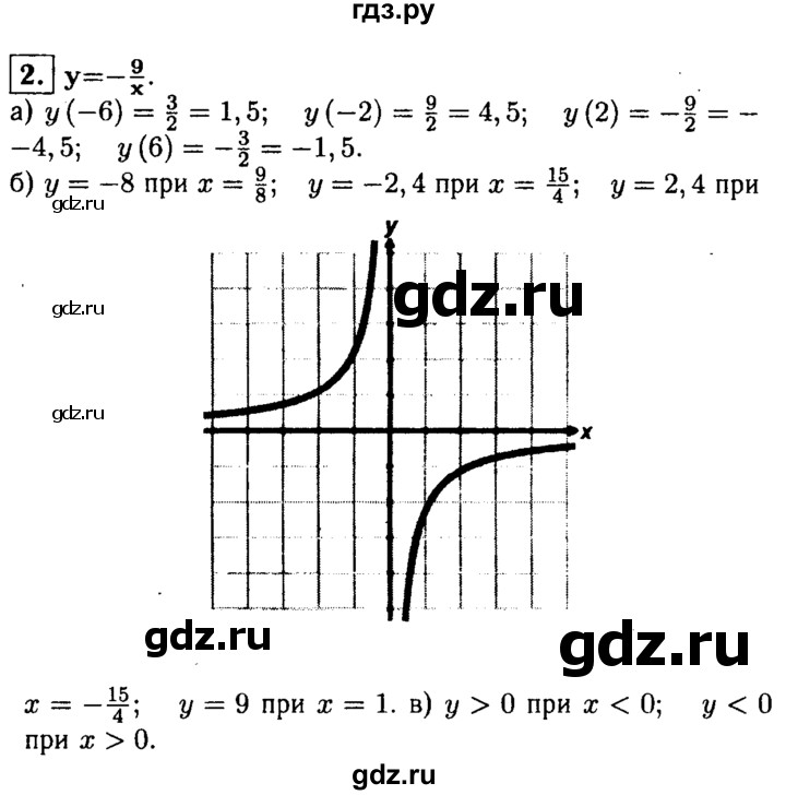 ГДЗ по алгебре 8 класс Жохов дидактические материалы  самостоятельная работа / вариант 2 / С-12 - 2, решебник