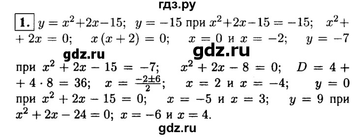 ГДЗ по алгебре 8 класс Жохов дидактические материалы  самостоятельная работа / вариант 2 / С-53 - 1, решебник