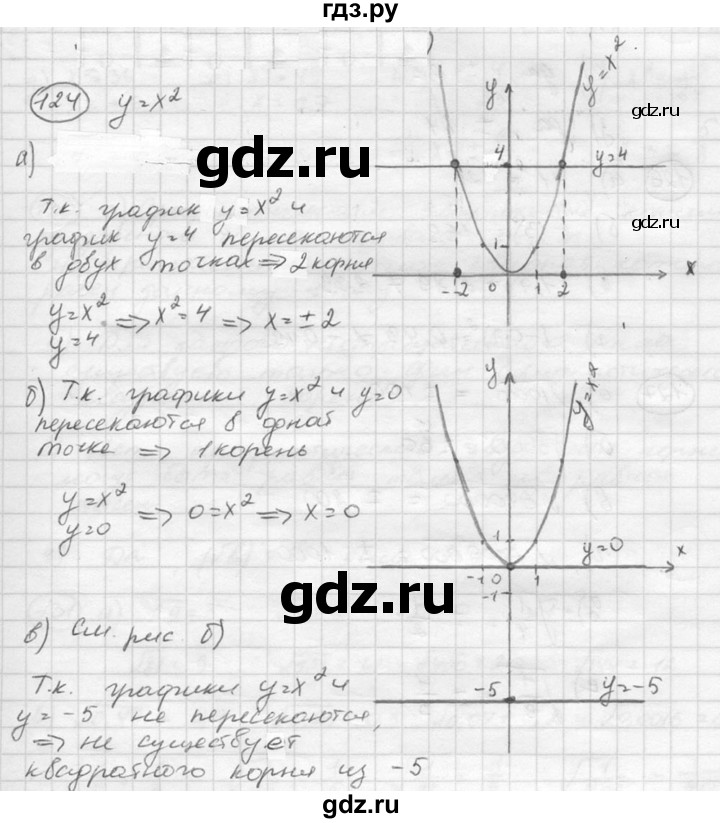 ГДЗ по алгебре 8 класс  Никольский   номер - 124, Решебник №1 к учебнику 2015