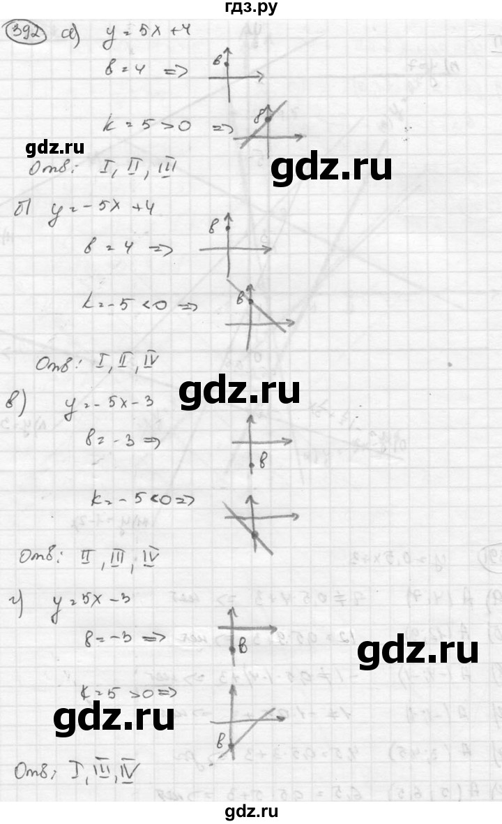 ГДЗ по алгебре 8 класс  Никольский   номер - 392, Решебник №1 к учебнику 2015