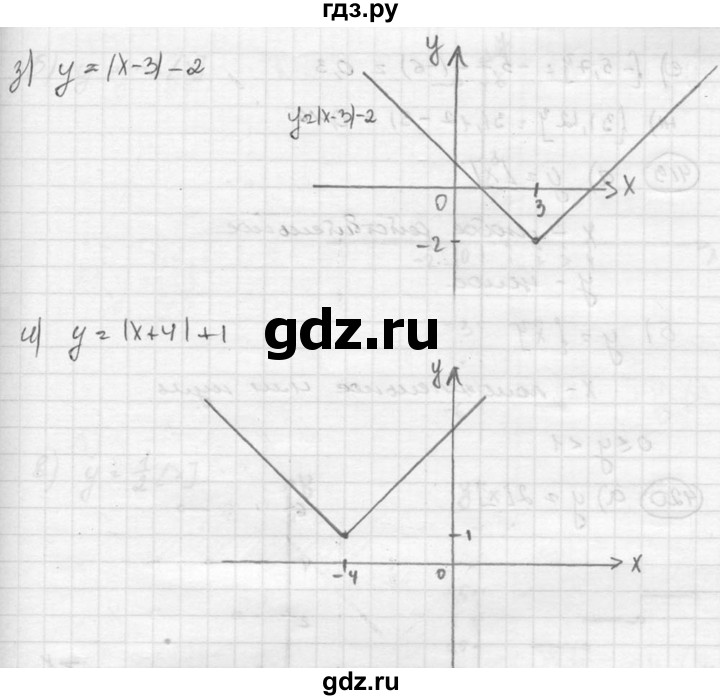 ГДЗ по алгебре 8 класс  Никольский   номер - 416, Решебник №1 к учебнику 2015