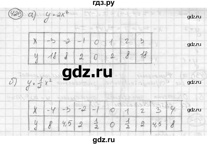 ГДЗ по алгебре 8 класс  Никольский   номер - 429, Решебник №1 к учебнику 2015