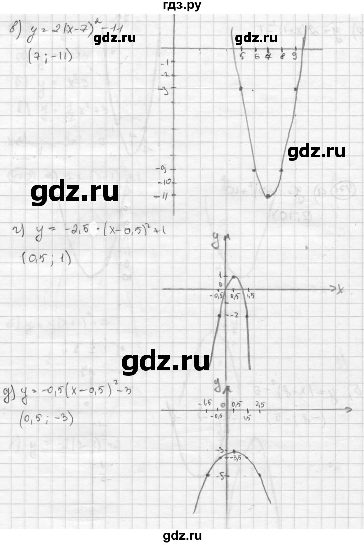 ГДЗ по алгебре 8 класс  Никольский   номер - 471, Решебник №1 к учебнику 2015