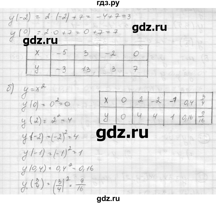 ГДЗ по алгебре 8 класс  Никольский   номер - 54, Решебник №1 к учебнику 2015