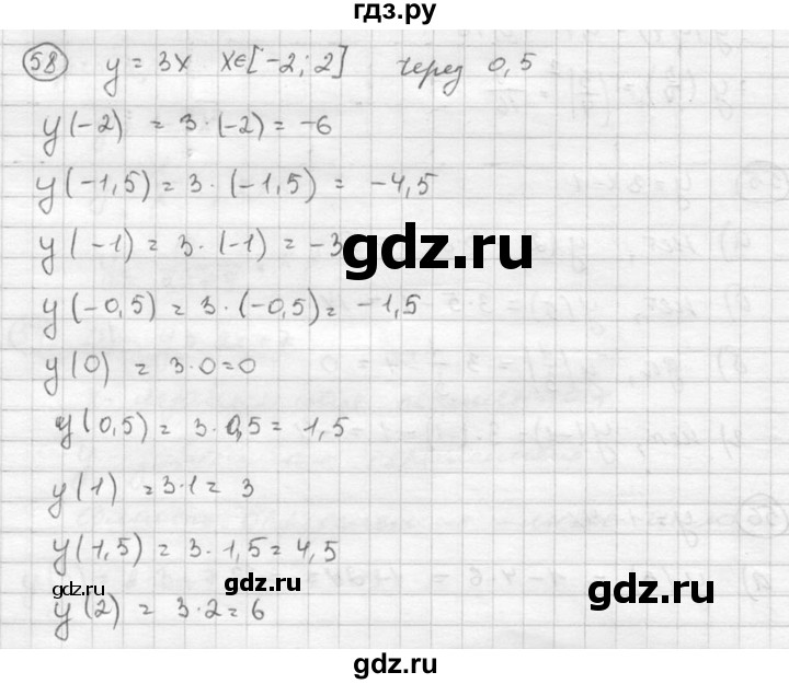ГДЗ по алгебре 8 класс  Никольский   номер - 58, Решебник №1 к учебнику 2015