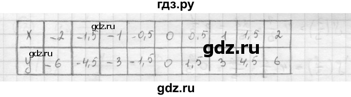 ГДЗ по алгебре 8 класс  Никольский   номер - 58, Решебник №1 к учебнику 2015