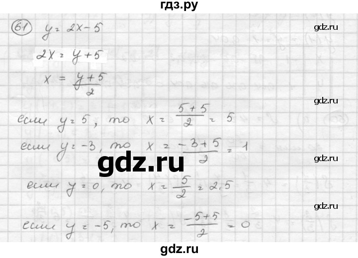 ГДЗ по алгебре 8 класс  Никольский   номер - 61, Решебник №1 к учебнику 2015