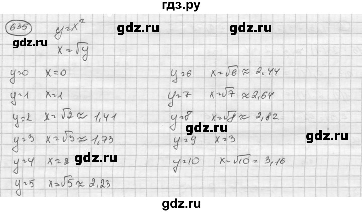 ГДЗ по алгебре 8 класс  Никольский   номер - 635, Решебник №1 к учебнику 2015