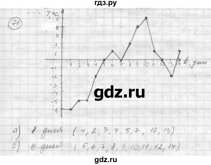 ГДЗ по алгебре 8 класс  Никольский   номер - 71, Решебник №1 к учебнику 2015