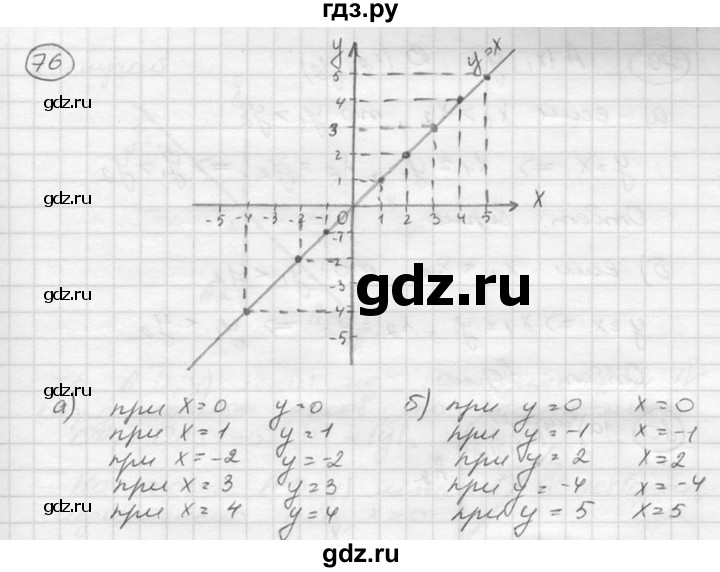 ГДЗ по алгебре 8 класс  Никольский   номер - 76, Решебник №1 к учебнику 2015