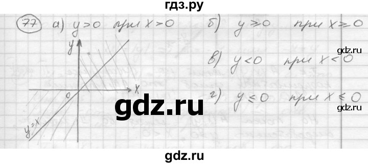 ГДЗ по алгебре 8 класс  Никольский   номер - 77, Решебник №1 к учебнику 2015