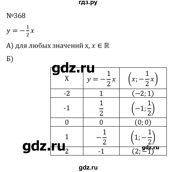 ГДЗ по алгебре 8 класс  Никольский   номер - 368, Решебник к учебнику 2022