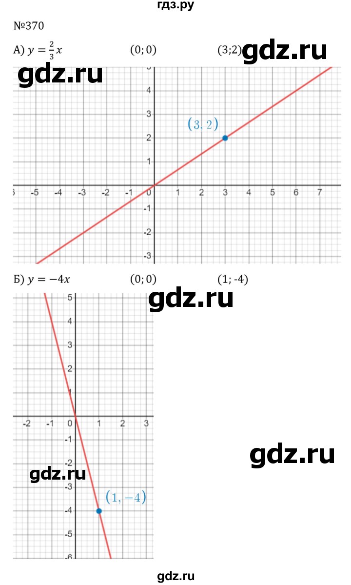 ГДЗ по алгебре 8 класс  Никольский   номер - 370, Решебник к учебнику 2022