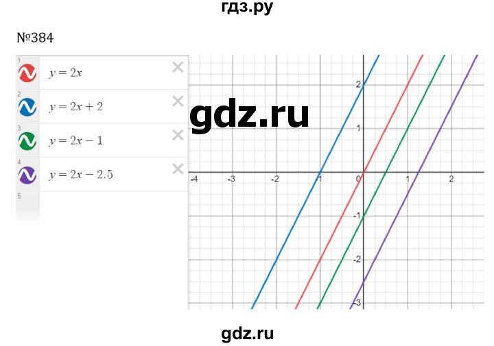 ГДЗ по алгебре 8 класс  Никольский   номер - 384, Решебник к учебнику 2022