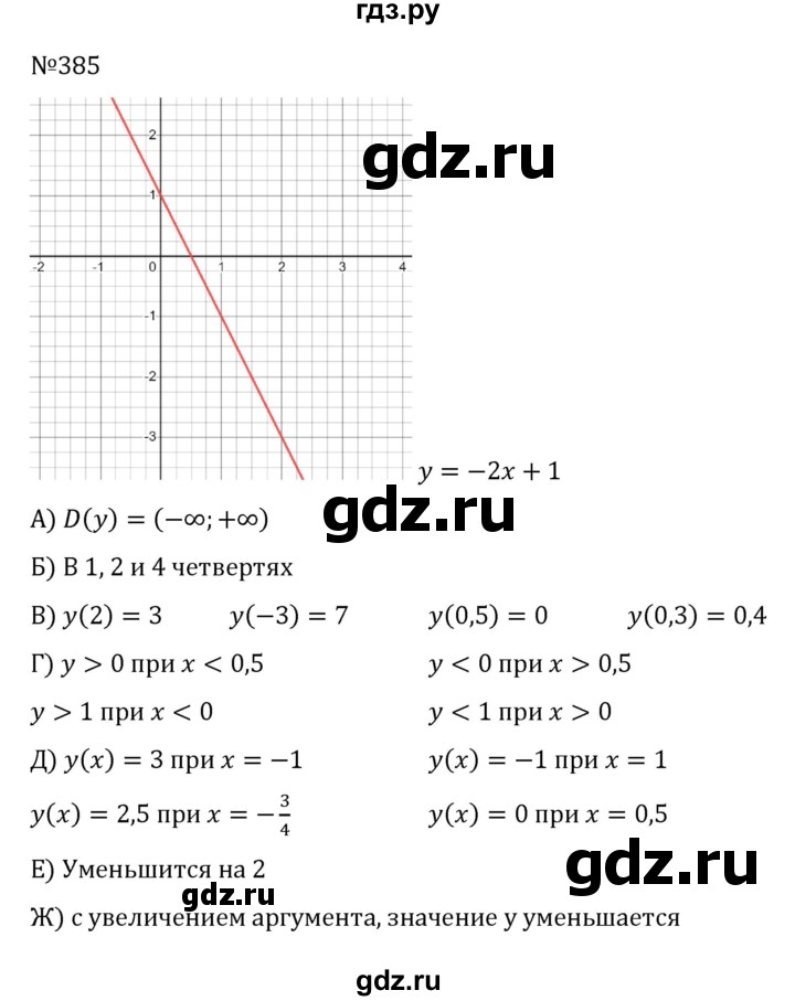 ГДЗ по алгебре 8 класс  Никольский   номер - 385, Решебник к учебнику 2022