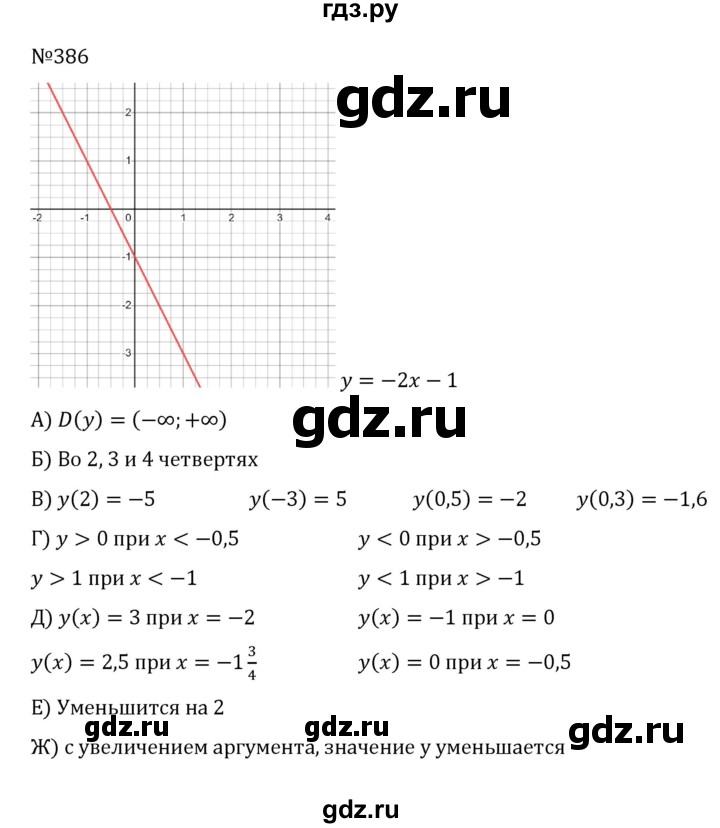 ГДЗ по алгебре 8 класс  Никольский   номер - 386, Решебник к учебнику 2022