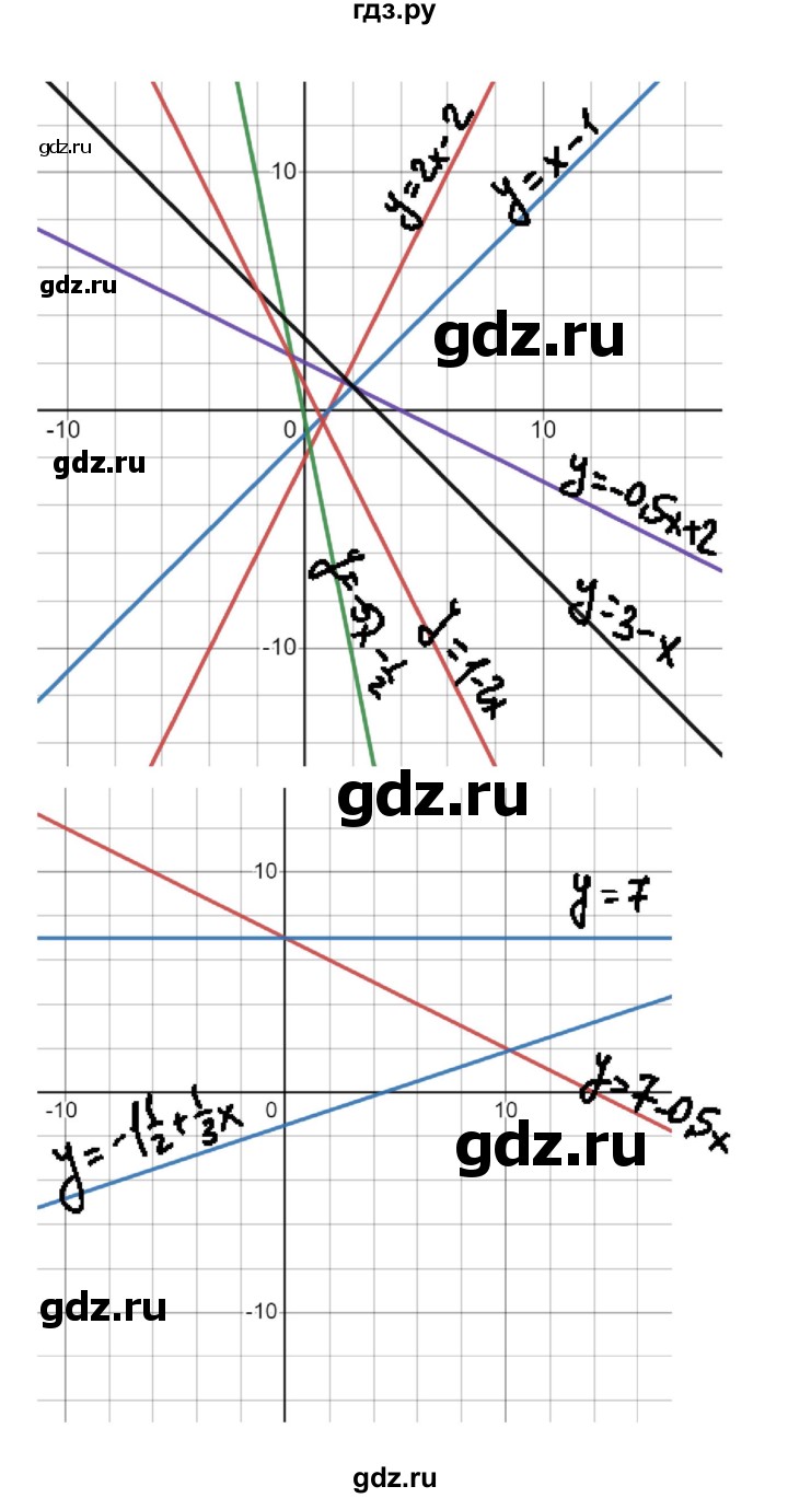 ГДЗ по алгебре 8 класс  Никольский   номер - 390, Решебник к учебнику 2022