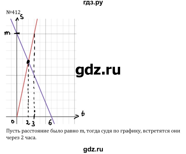 ГДЗ по алгебре 8 класс  Никольский   номер - 412, Решебник к учебнику 2022