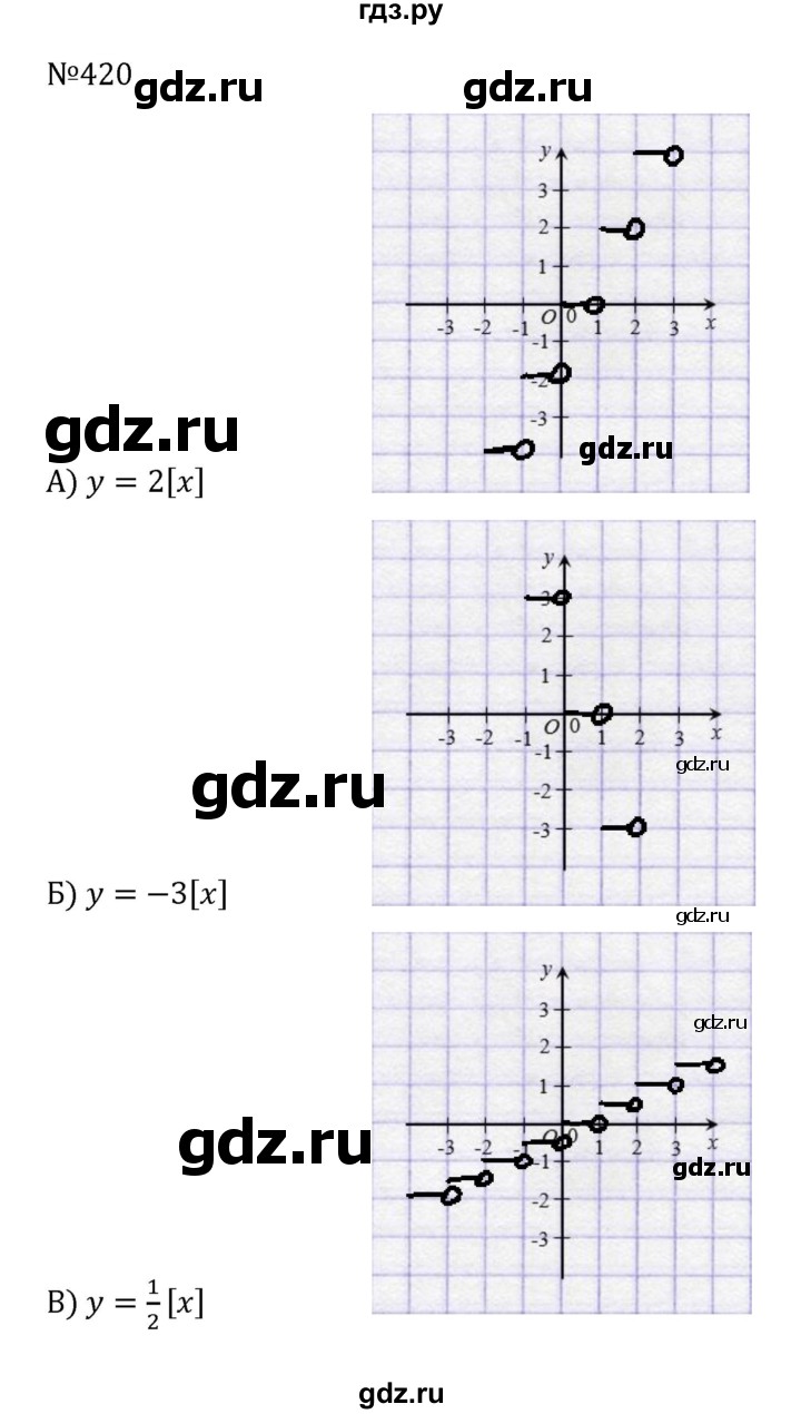 ГДЗ по алгебре 8 класс  Никольский   номер - 420, Решебник к учебнику 2022