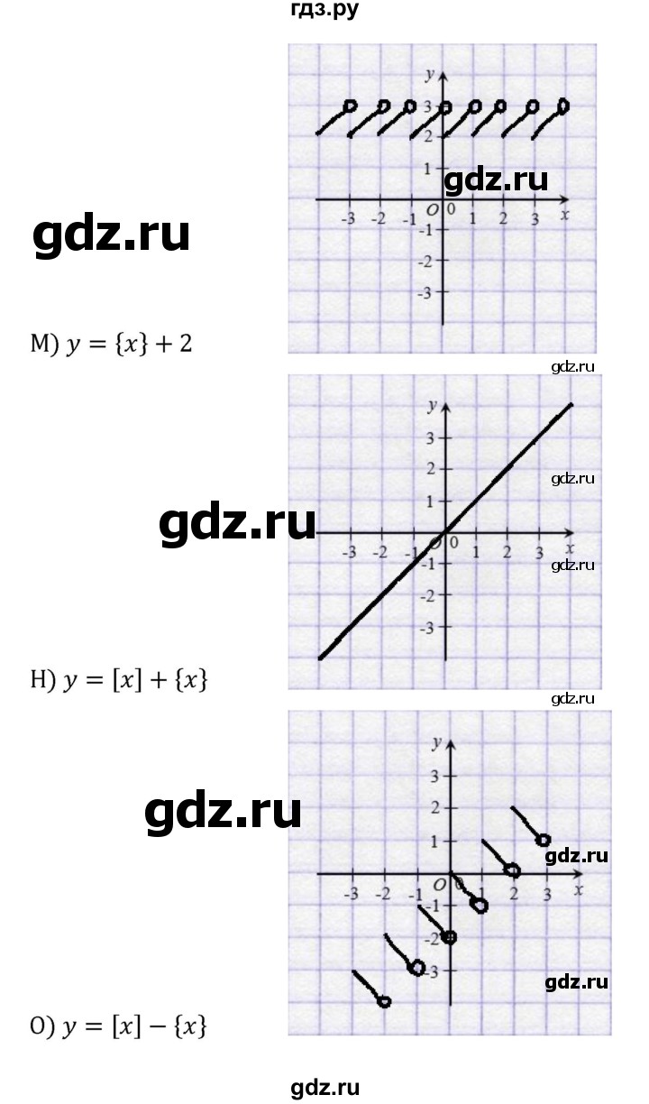 ГДЗ по алгебре 8 класс  Никольский   номер - 420, Решебник к учебнику 2022